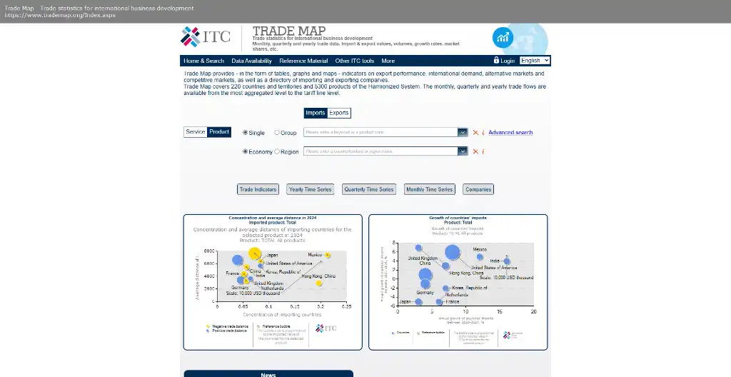 Trade Map